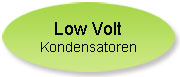 Vertrieb elektronischer Bauteile